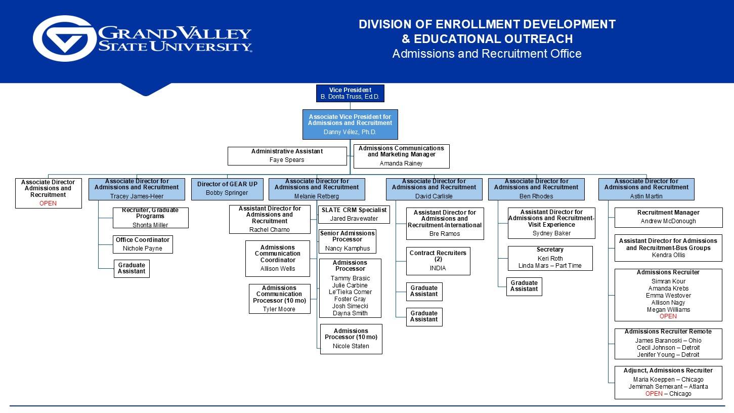 Office of Admissions